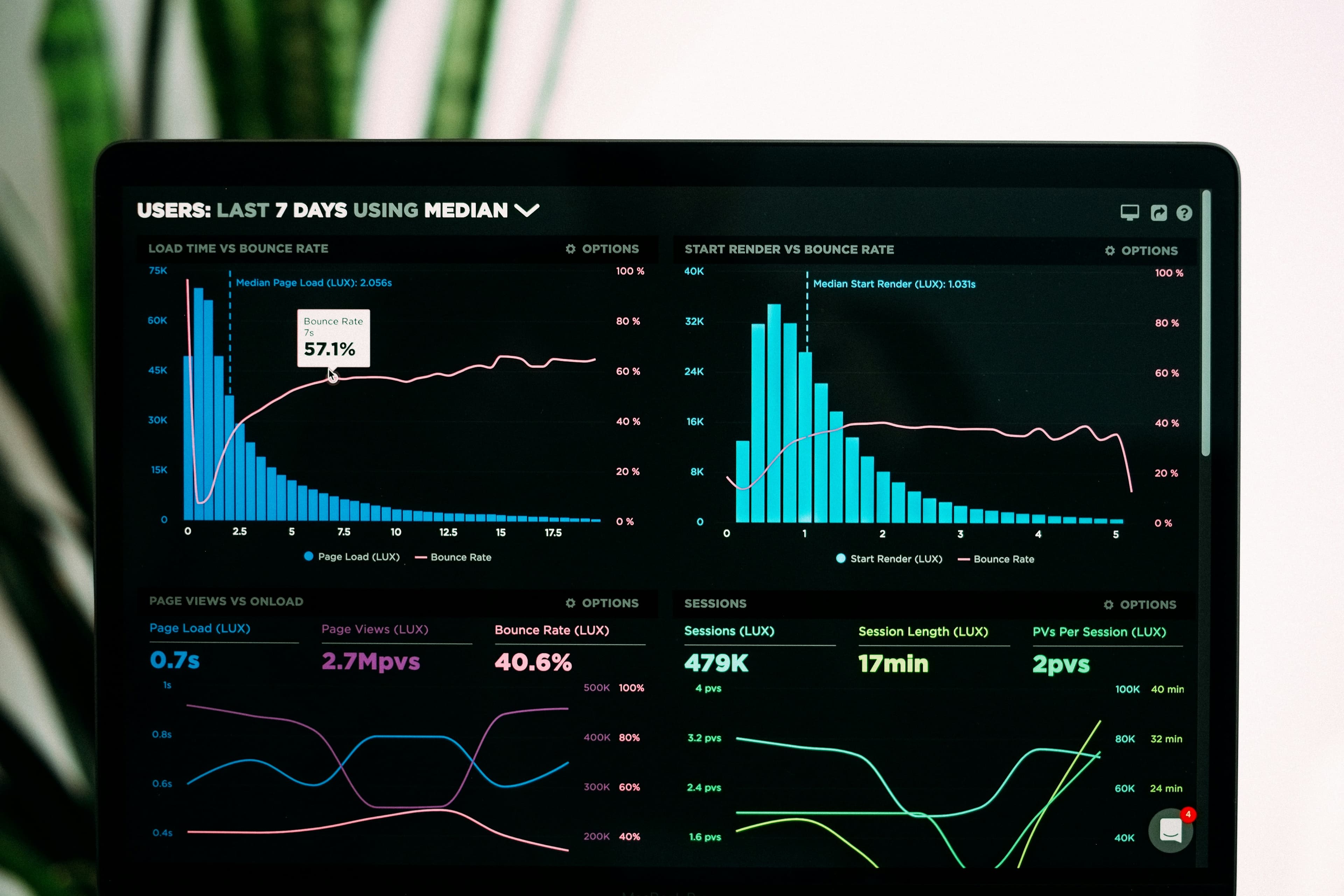 Global FinTech Dashboard
